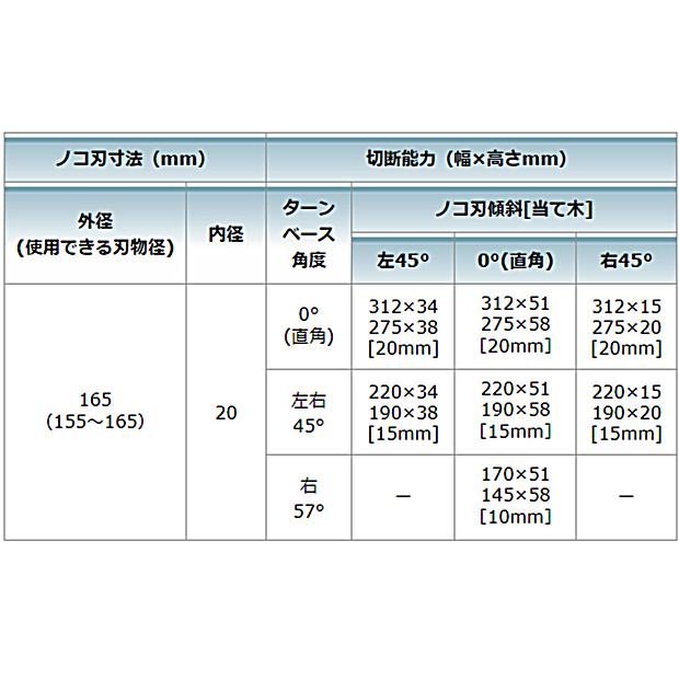 マキタ makita 40Vmax 165mm充電式スライドマルノコ LS009GZ マキタ makita 40Vmax 165mm充電式スライドマルノコ LS009GZ