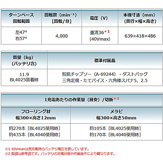 マキタ(makita) 40Vmax 165mm充電式スライドマルノコ LS009GZ 本体のみ【鮫肌チップソー付】｜4840｜12