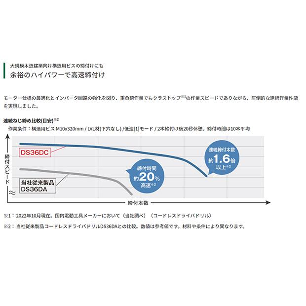 HiKOKI (ハイコーキ) マルチボルト(36V)コードレスドライバドリル DS36DC(NN)【本体のみ】｜4840｜03