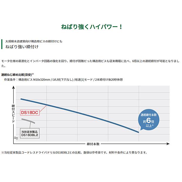 HiKOKI (ハイコーキ) 18V コードレスドライバドリル DS18DC(2XPZ)【蓄電池BSL36A18X 2個・充電器UC18YDL2・ケース】｜4840｜02