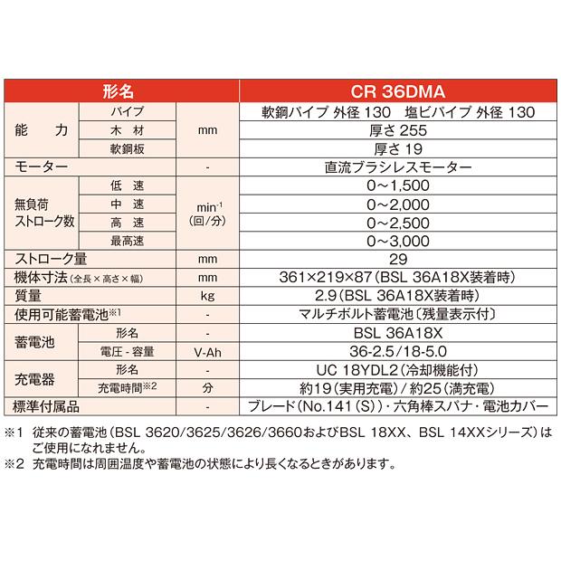 HiKOKI（ハイコーキ） マルチボルト（36V）コードレスセーバソー CR36DMA(2XPZ) (蓄電池BSL36A18X 2個・充電器UC18YDL2・ケース付)｜4840｜09