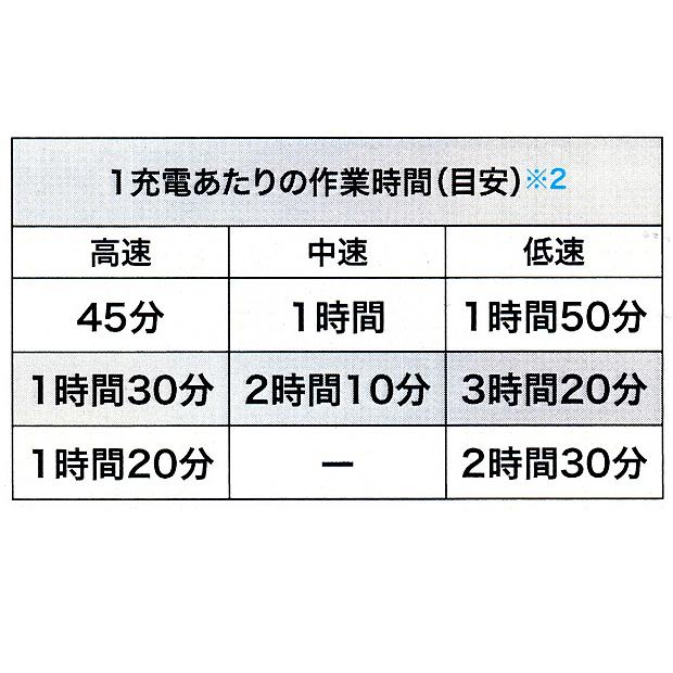 マキタ(makita) グラウンドトリマアタッチメント EN424MP 【A-76146】（MUX01GZ / MUX18DZ / MUX60DZ 専用部品）｜4840｜11