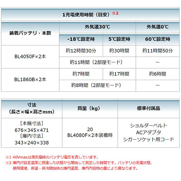 マキタ makita 充電式 保冷温庫 CW004GZ 青 CW004GZO オリーブ マキタ makita 充電式 保冷温庫 CW004GZ 青 CW004GZO オリーブ