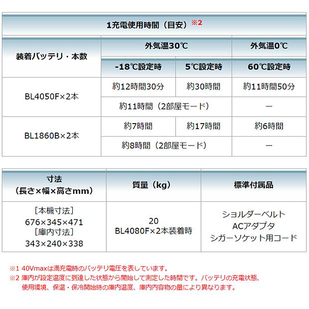 マキタ(makita) 充電式 保冷温庫 CW004GZ【青】/ CW004GZO【オリーブ】 ( CW004 )｜4840｜15