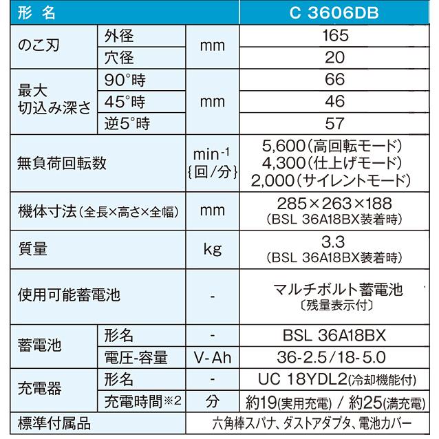 HiKOKI ハイコーキ 165mm コードレス 丸ノコ C3606DB (2XPSZ HiKOKI ハイコーキ 165mm コードレス 丸ノコ C3606DB (2XPSZ