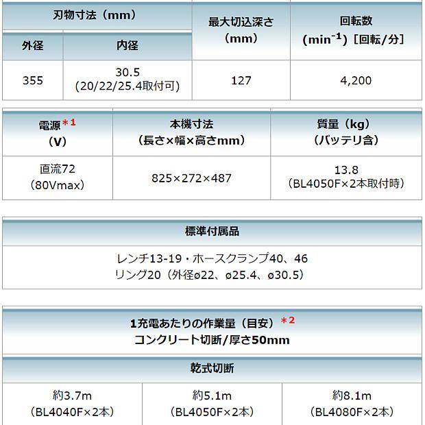 マキタ makita 80Vmax 355mm 充電式 パワーカッタ CE002GZ 本体 マキタ makita 80Vmax 355mm 充電式 パワーカッタ CE002GZ 本体