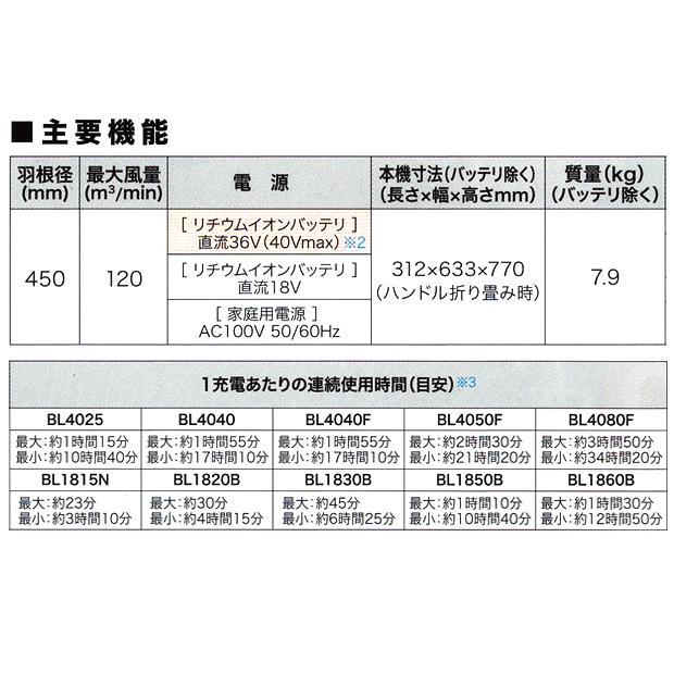 マキタ（makita） 充電式産業扇 CF003GZ 本体のみ バッテリ 充電器別売 