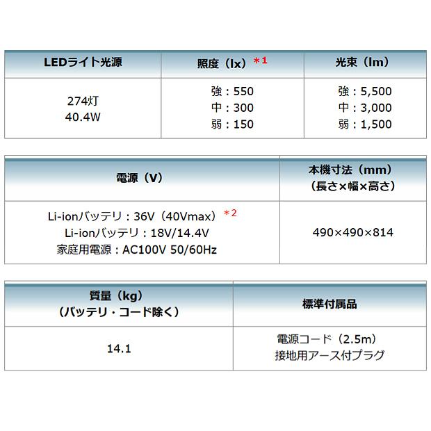 マキタ makita 40Vmax 充電式エリアライト ML010G_10