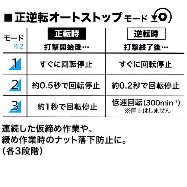 マキタ(makita) 18V充電式 インパクトレンチ TW302DZ （角ドライブsq9.5mm） 本体のみ (バッテリ・充電器・ソケット別売)｜4840｜04