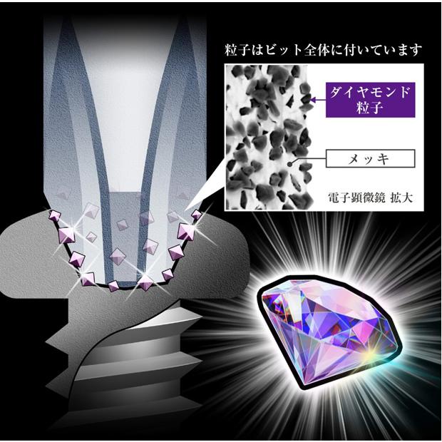 ANEX アネックス ダイヤモンド龍靭ビット スリムタイプ 全長