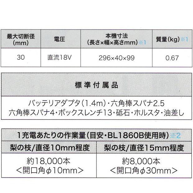 マキタ makita 18V 充電式せん定ハサミ UP180DZK 本体 ケース アダプタ＆バッテリ 充電器付セット 柴商オリジナルの画像