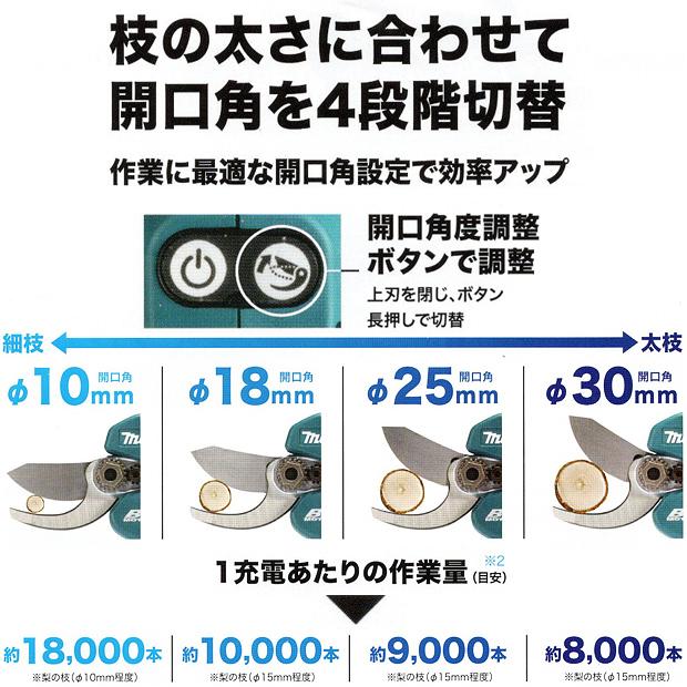 マキタ makita 18V 充電式せん定ハサミ UP180DZK 本体 ケース アダプタ＆バッテリ 充電器付セット 柴商オリジナルの画像