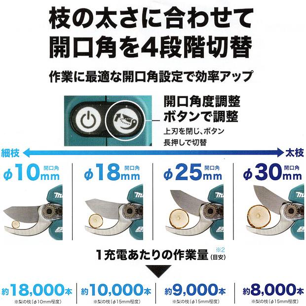 マキタ(makita) 18V 充電式せん定ハサミ UP180DZK 本体・ケース・アダプタ付 (バッテリ・充電器別売)｜4840｜07