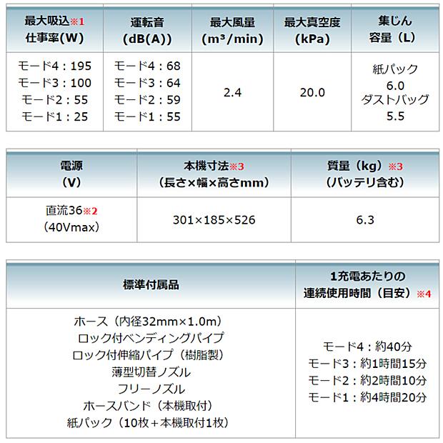 マキタ makita 40Vmax充電式背負いクリーナーVC011GZ 40Vmax4 マキタ makita 40Vmax充電式背負いクリーナーVC011GZ 40Vmax4