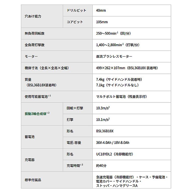 HiKOKI ハイコーキマルチボルト (36V)コードレスハンマドリル HiKOKI ハイコーキマルチボルト (36V)コードレスハンマドリル