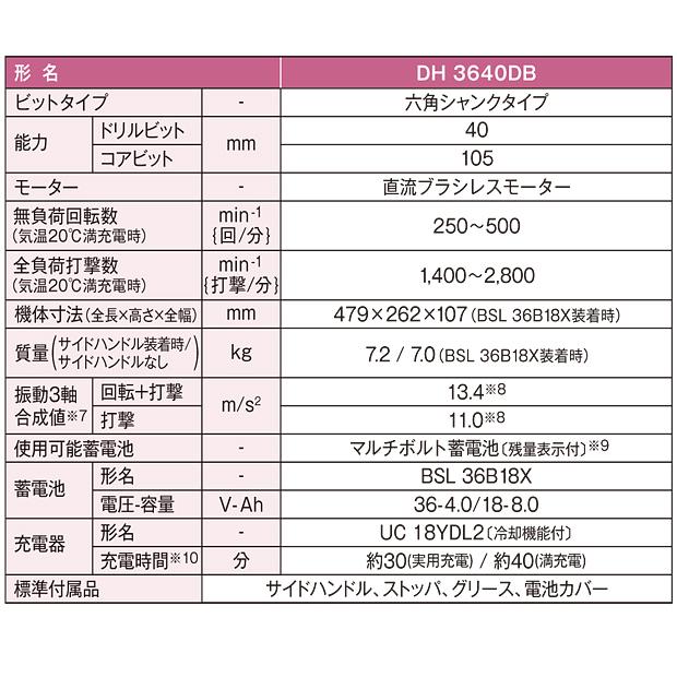 HiKOKI ハイコーキマルチボルト (36V)コードレスハンマドリル HiKOKI ハイコーキマルチボルト (36V)コードレスハンマドリル