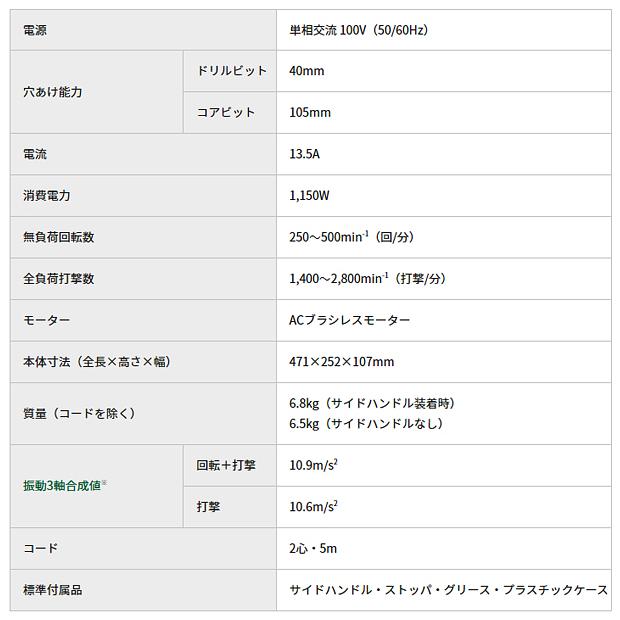 HiKOKI（ハイコーキ） ハンマドリル DH40MEY2｜4840｜06