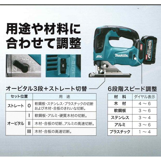 マキタ makita 40Vmax 充電式ジグソーJV002GRDX バッテリBL4025 マキタ makita 40Vmax 充電式ジグソーJV002GRDX バッテリBL4025
