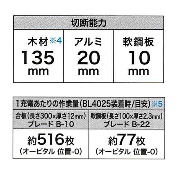 マキタ makita 40Vmax 充電式ジグソー JV002GZ 本体のみ : 柴商 マキタ makita 40Vmax 充電式ジグソー JV002GZ 本体のみ : 柴商