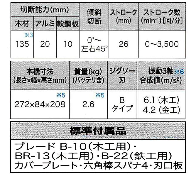 マキタ makita 40Vmax 充電式ジグソー JV002GZ 本体のみ : 柴商 マキタ makita 40Vmax 充電式ジグソー JV002GZ 本体のみ : 柴商