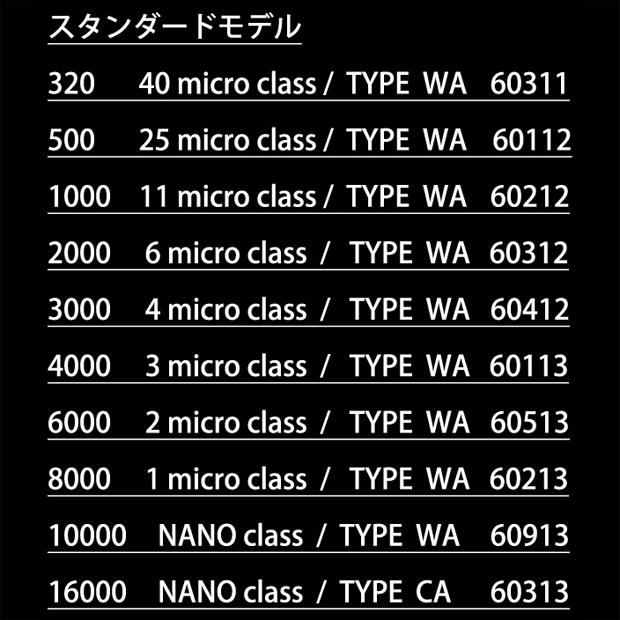 シャプトン（SHAPTON） Shapton RockStar ロックスター 砥石