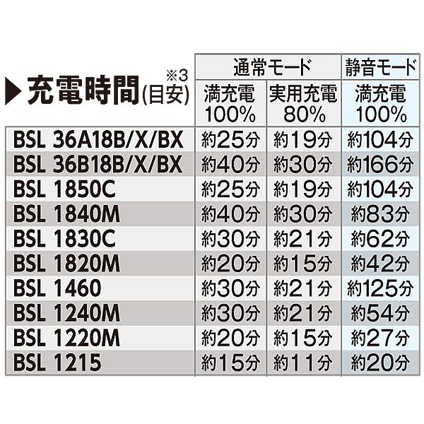 HiKOKI ハイコーキ スターターキット2 2ポート急速充電器 HiKOKI ハイコーキ スターターキット2 2ポート急速充電器