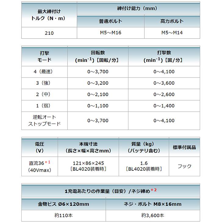 マキタ makita 40Vmax 充電式インパクトドライバ TD003GRAX マキタ makita 40Vmax 充電式インパクトドライバ TD003GRAX