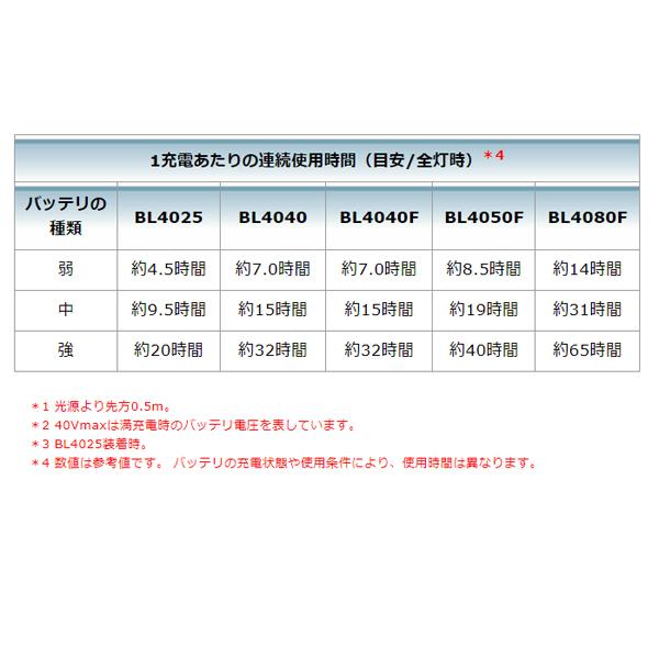 マキタ（makita） makita 40Vmax充電式ワークライト ML012G 本体のみ