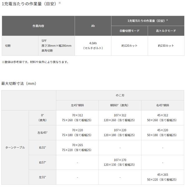 HiKOKI（ハイコーキ） ハイコーキマルチボルト36Vコードレス卓上