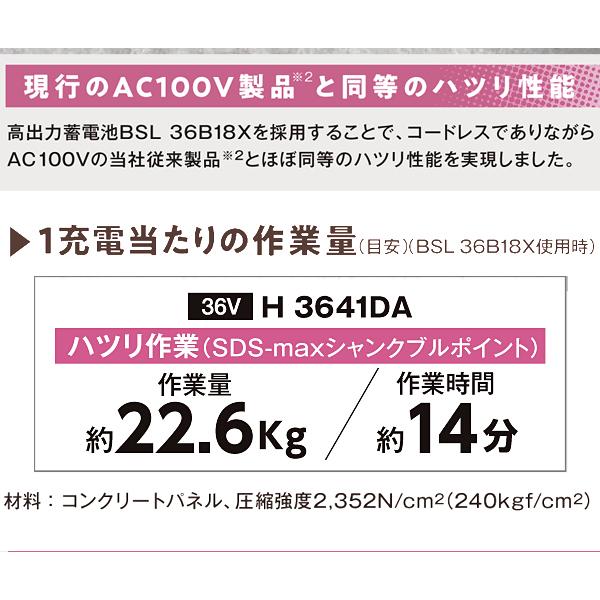 HiKOKI ハイコーキ マルチボルト (36V)コードレスハンマ (SDS HiKOKI ハイコーキ マルチボルト (36V)コードレスハンマ (SDS