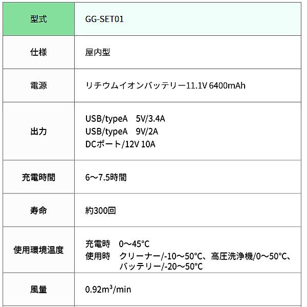 日動工業 日動 nichido サンデークリーナー 車載ガジェットセット GG 