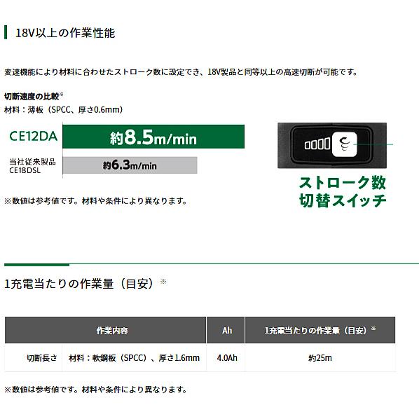 HiKOKI ハイコーキ10.8V コードレスシャー CE12DA (LS HiKOKI ハイコーキ10.8V コードレスシャー CE12DA (LS