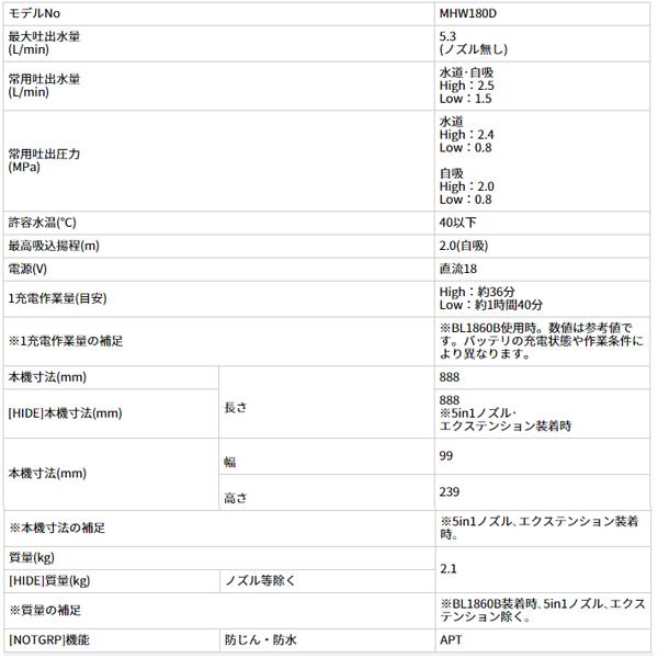 在庫あり マキタ makita 18V 充電式洗浄機 MHW180DZ バッテリ充電器別売 ペットボトルアダプタ A-78829 付 オリジナルセットの画像