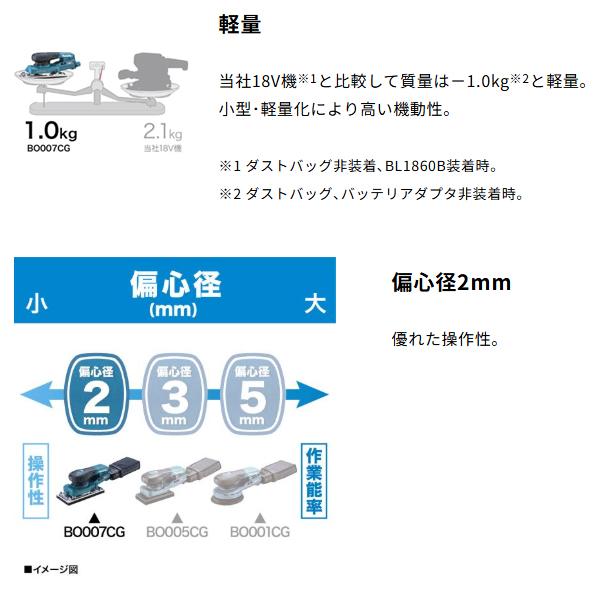 マキタ makita 40Vmax 充電式オービタルサンダ BO007CGZ  バッテリアダプタ 1.6m A-77394 柴商オリジナルセットの画像