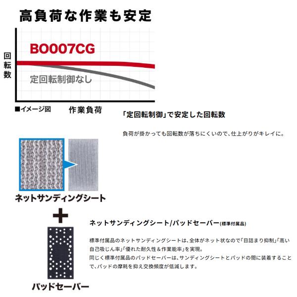 マキタ makita 40Vmax 充電式オービタルサンダ BO007CGZ  バッテリアダプタ 1.6m A-77394 柴商オリジナルセットの画像