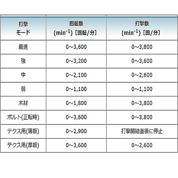 マキタ makita 18V充電式インパクトドライバ TD173DGXAB マキタ makita 18V充電式インパクトドライバ TD173DGXAB