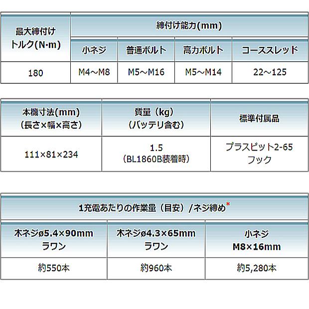 マキタ makita 18V充電式インパクトドライバ TD173DGXAB マキタ makita 18V充電式インパクトドライバ TD173DGXAB