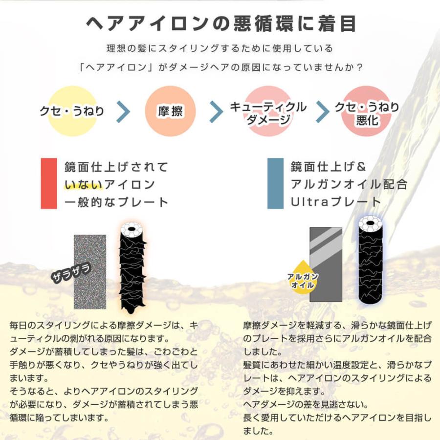 予約 8月上旬 8月中旬以内に発送予定 ヘアアイロン ウルトラ Ultra セラミックイオンストレートヘアアイロン As5565rj A S Style Store 通販 Yahoo ショッピング