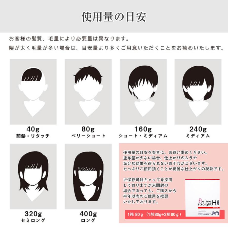 縮毛矯正 リファイン ストレートHプラス セット （縮毛矯正剤 80g&times;1セット/前後処理剤セット ハケ/手袋） 医薬部外品