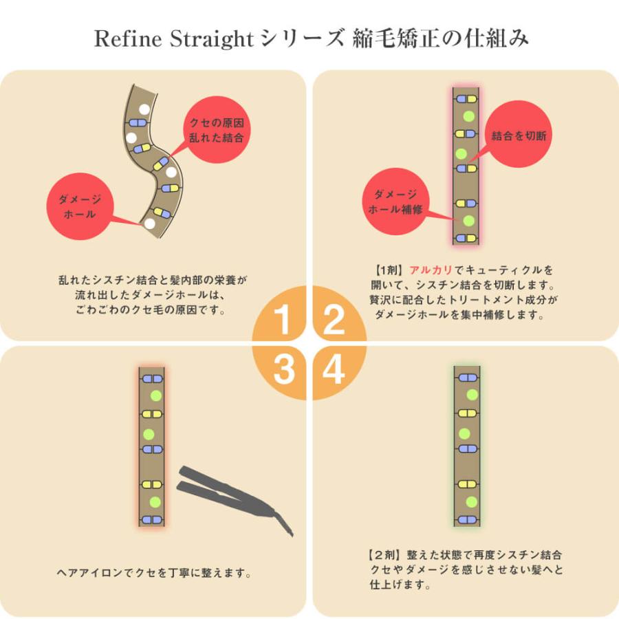 縮毛矯正 リファイン ストレートHプラス 各80g×1セット セルフ くせ毛