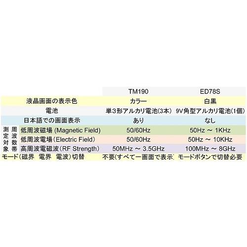 3-in-1 マルチフィールド電磁波メーター EMR-190 日本語クイックスタートガイド付 TM-190｜4season-net｜03
