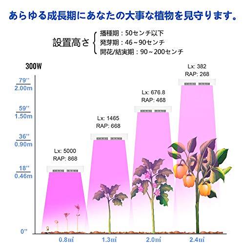 Bostar 植物育成ライト 300w 室内栽培ライト 園芸 水耕栽培ライト 植物成長促進用ledランプ 日本語説明書付き S 0722 4smile 通販 Yahoo ショッピング