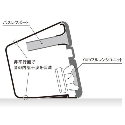 ヤマハ パワードスピーカー オレンジ NX-50(D) 