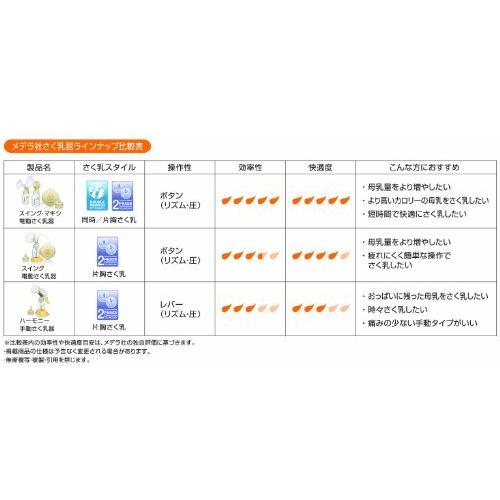 メデラ 搾乳機 電動 スイング・マキシ 搾乳機 (電動・ダブルポンプ) 両胸同時で効率的 搾乳時間を大幅短縮 4つのボタンで簡単操作 母乳育児をサポー 搾乳機 電動 4つのボタンで簡単操作 W1727114062(15114円)