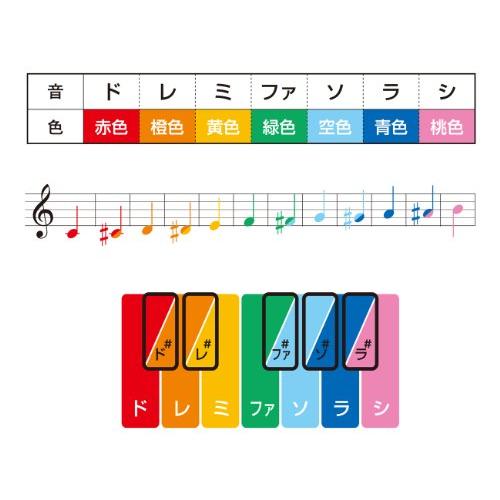 SUZUKI スズキ ベルハーモニー・ハンドタイプ 幹音8音 基本セット MBH-8 | ブランド登録なし | 03