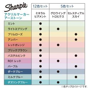 Sharpie シャーピー アクリルマーカー アーストーン ミネラル
