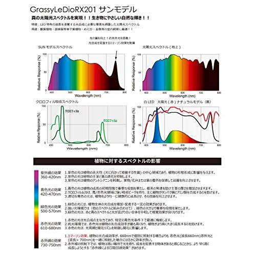 ボルクスジャパン グラッシーレディオ RX201 サン 6500K ゼンスイ アンダーウォーター LEDスリム ディープブルー 60cm S1128155911(9873円)