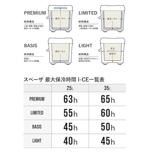 シマノ(SHIMANO) クーラーボックス スペーザ ベイシス 25L NS-325Y 各カラーの画像