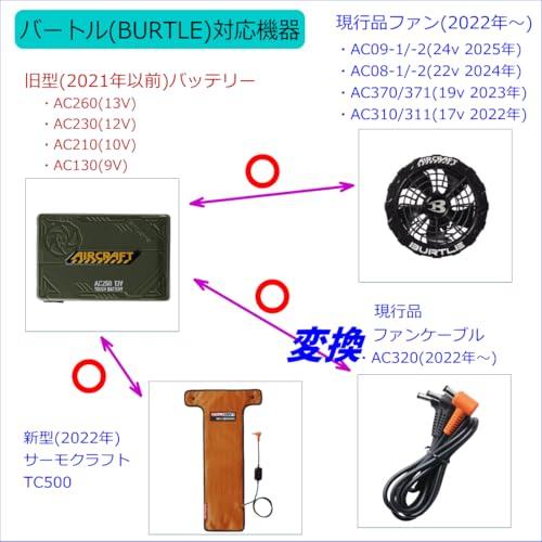 バートルAC230（12V）ファンAC270/271 サーモクラフトTC250 バートルAC230（12V）ファンAC270/271 サーモクラフトTC250