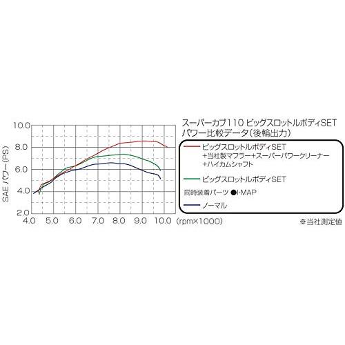 キタコ (KITACO) ビッグスロットルボディセット スーパーカブ110(JA10)、クロスカブ 403-1429000_2